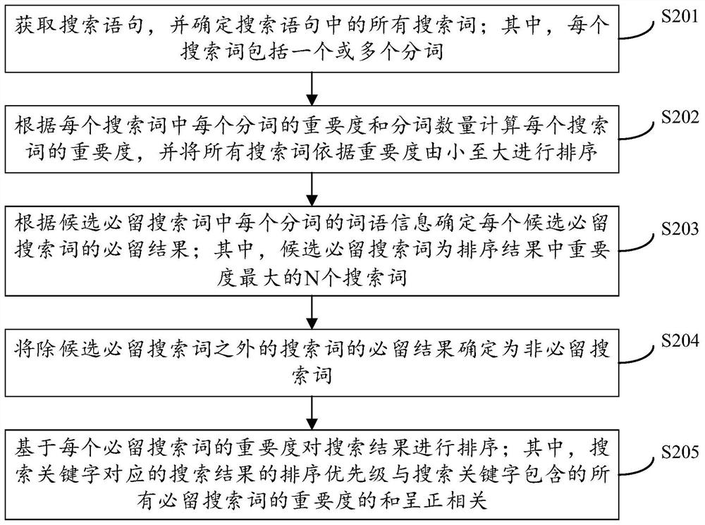 Search method and device, server and computer readable storage medium