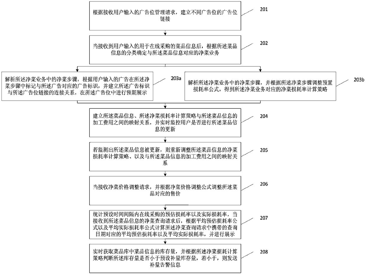 Minimally processed vegetable service operation management method and device