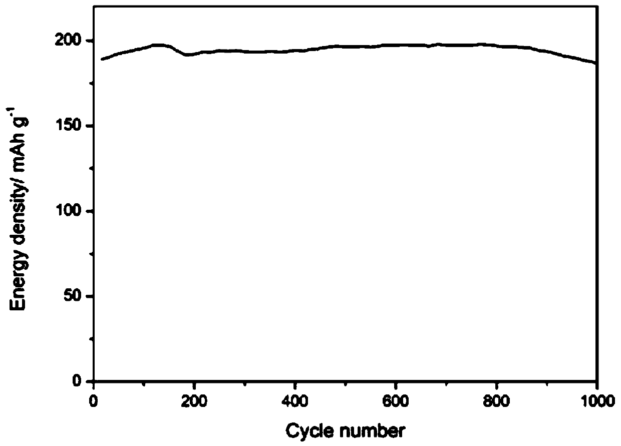 A composite of ternary cobalt-nickel-molybdenum oxide grown in situ on graphene and its two-step synthesis method