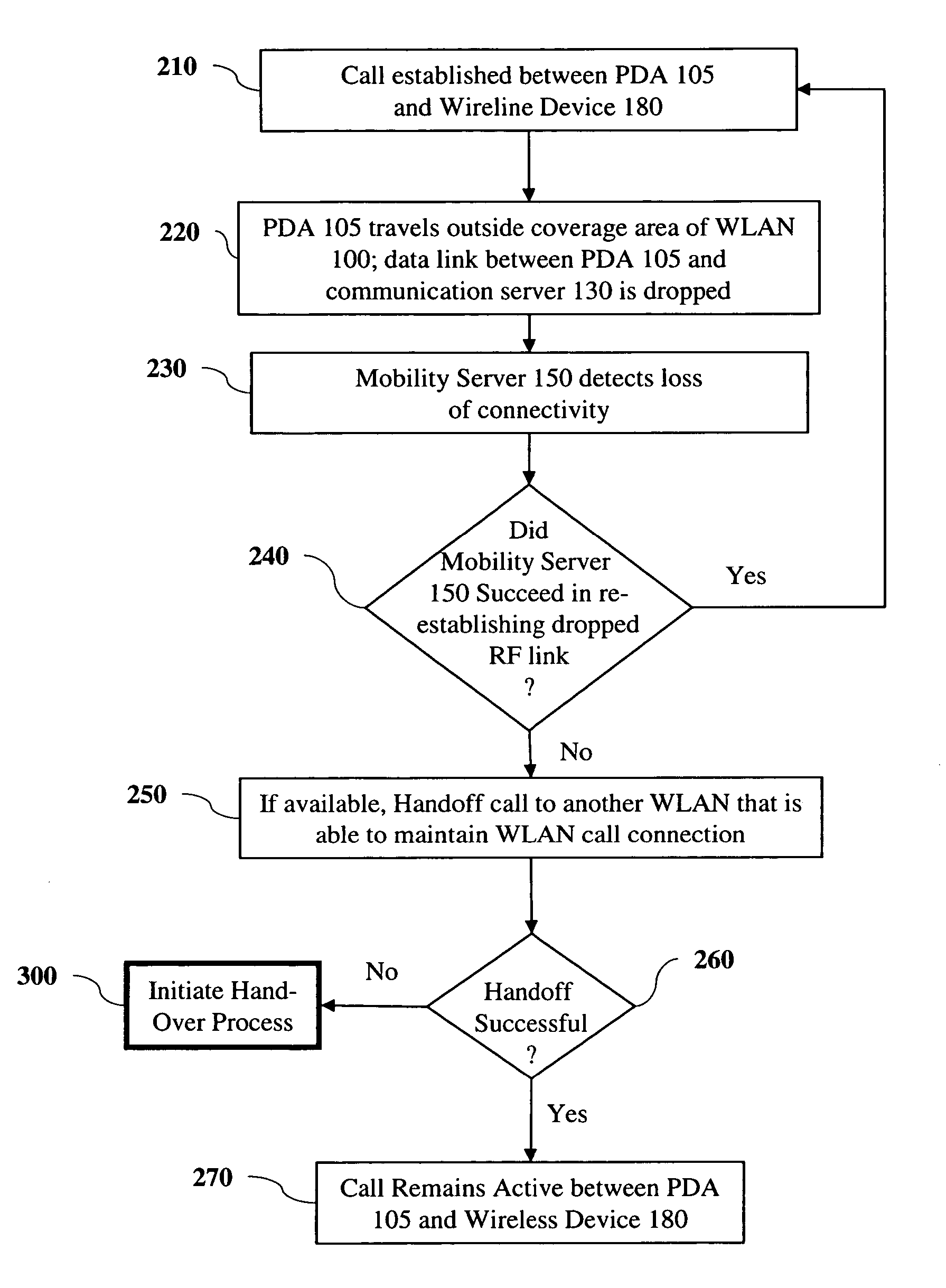 Call hand-over in a wireless local area network