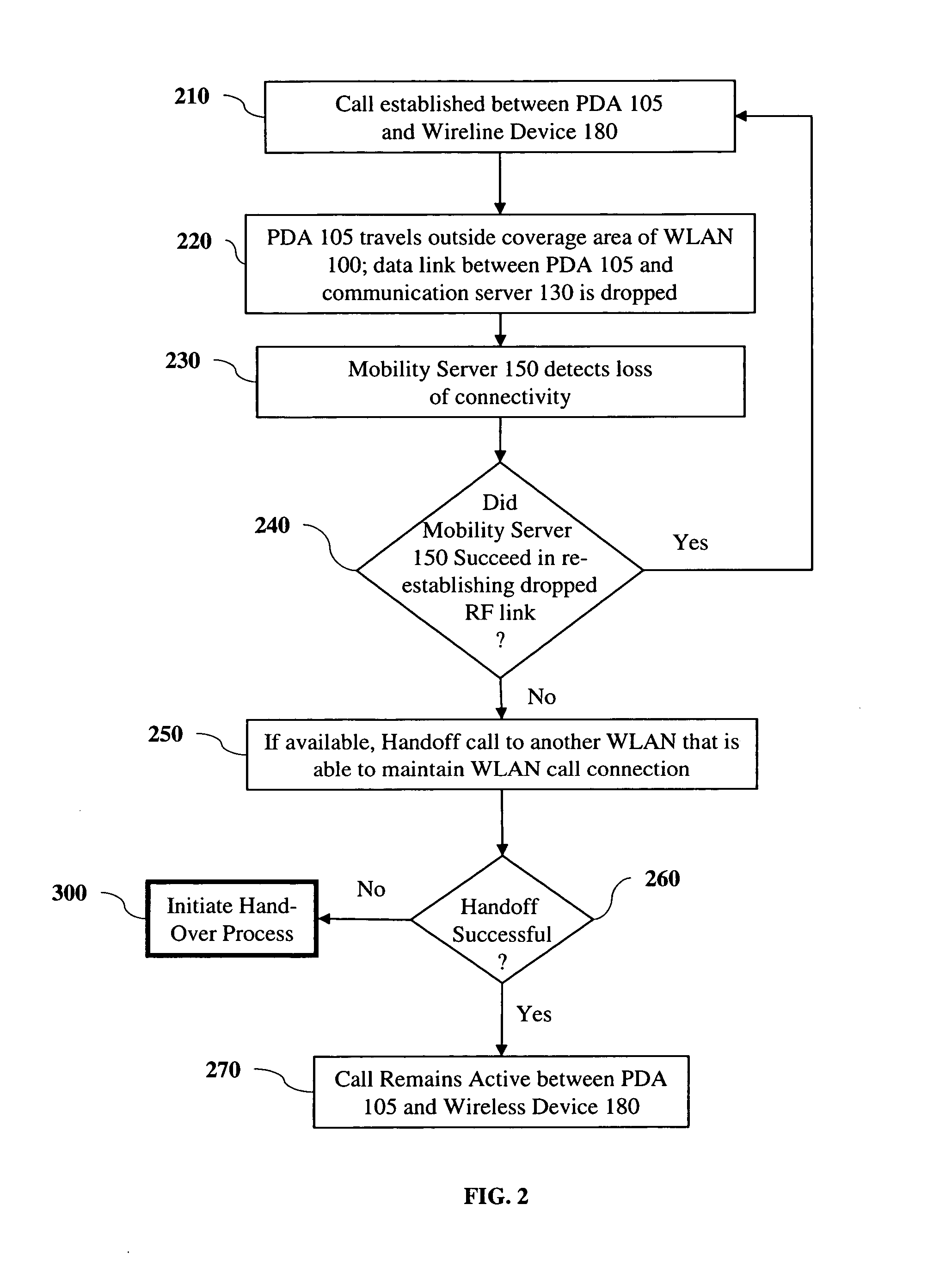 Call hand-over in a wireless local area network