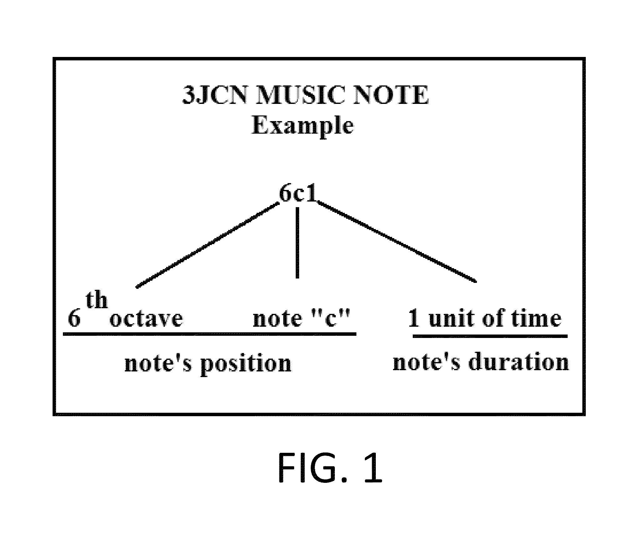 3JCN music notation