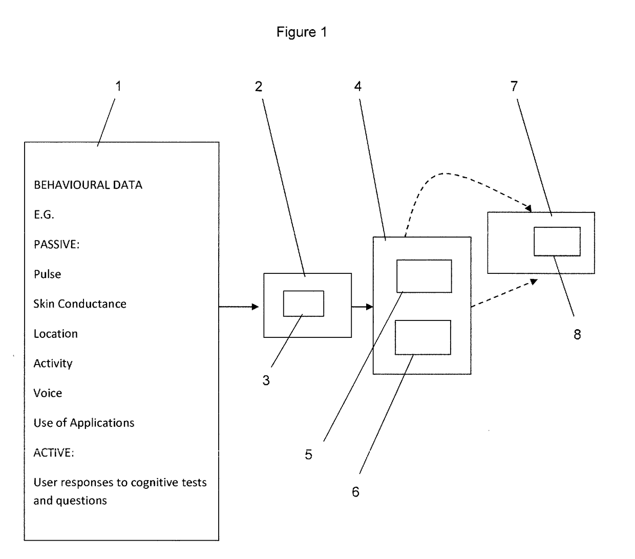 Systems and methods for assessing cognitive function