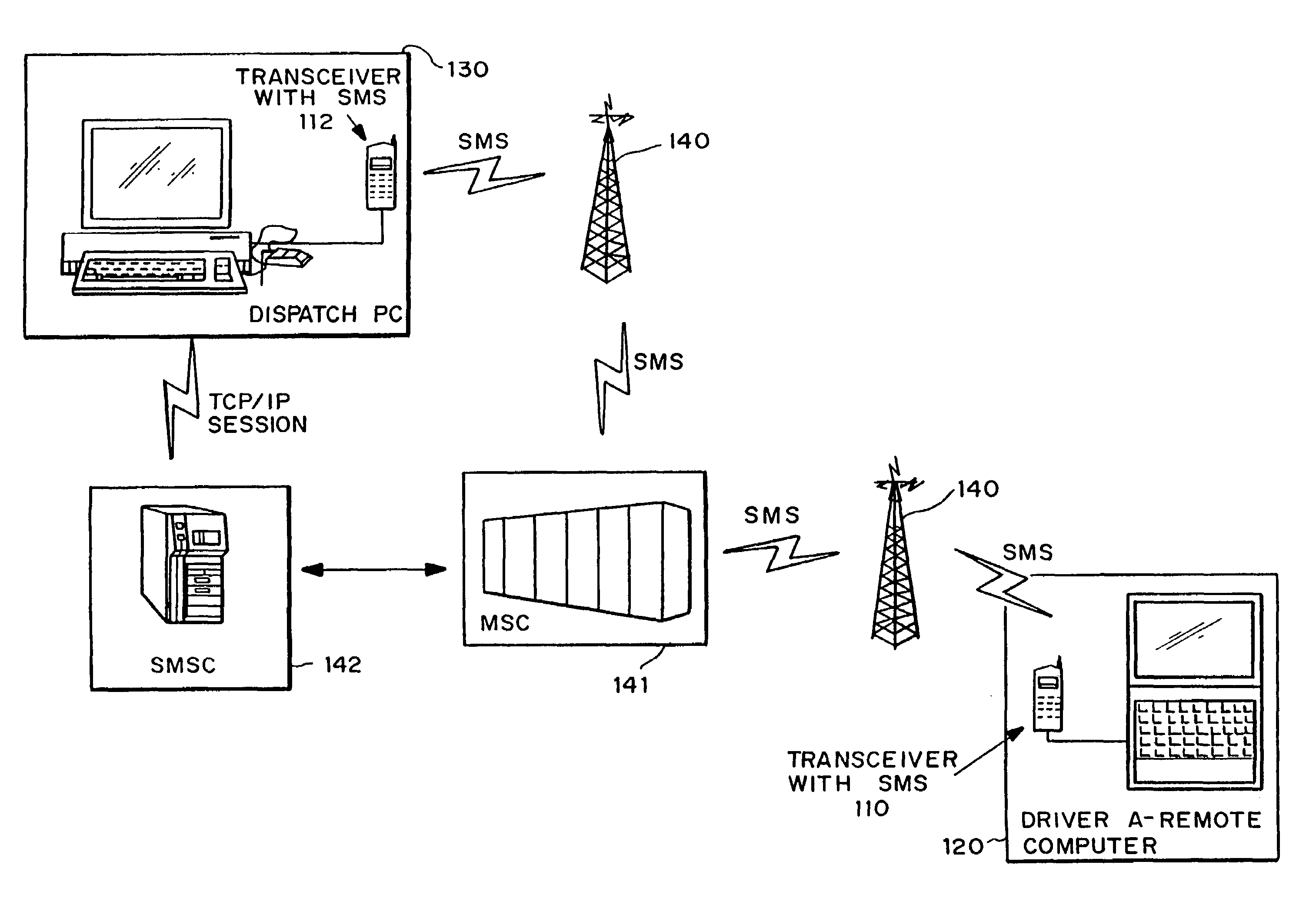 Dispatch application utilizing short message service