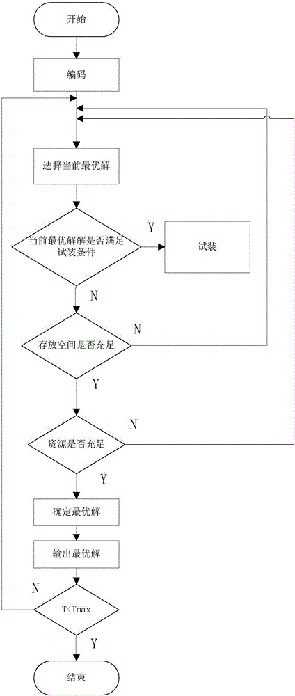 Improved production scheduling algorithm for solving workshop production problem