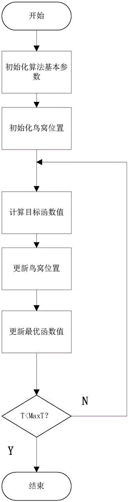 Improved production scheduling algorithm for solving workshop production problem