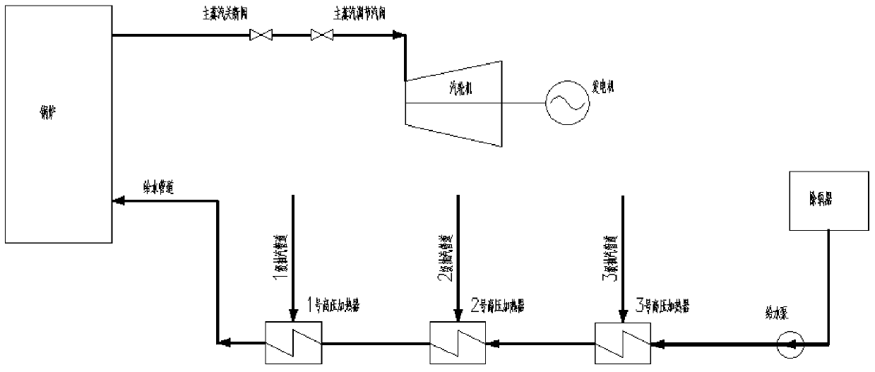 Full-arc admission generator set and water supply bypass regulation method thereof