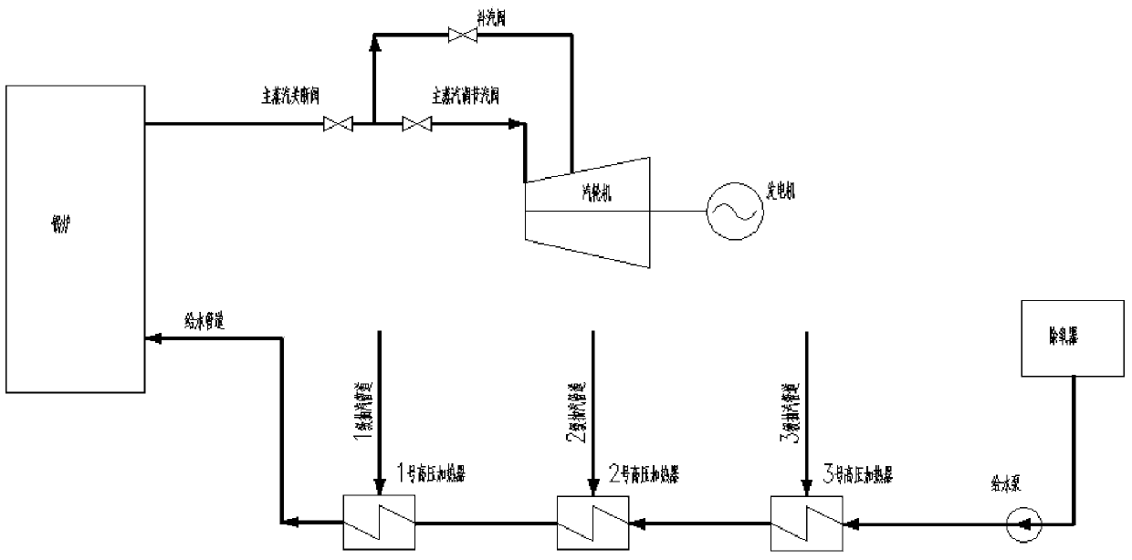 Full-arc admission generator set and water supply bypass regulation method thereof