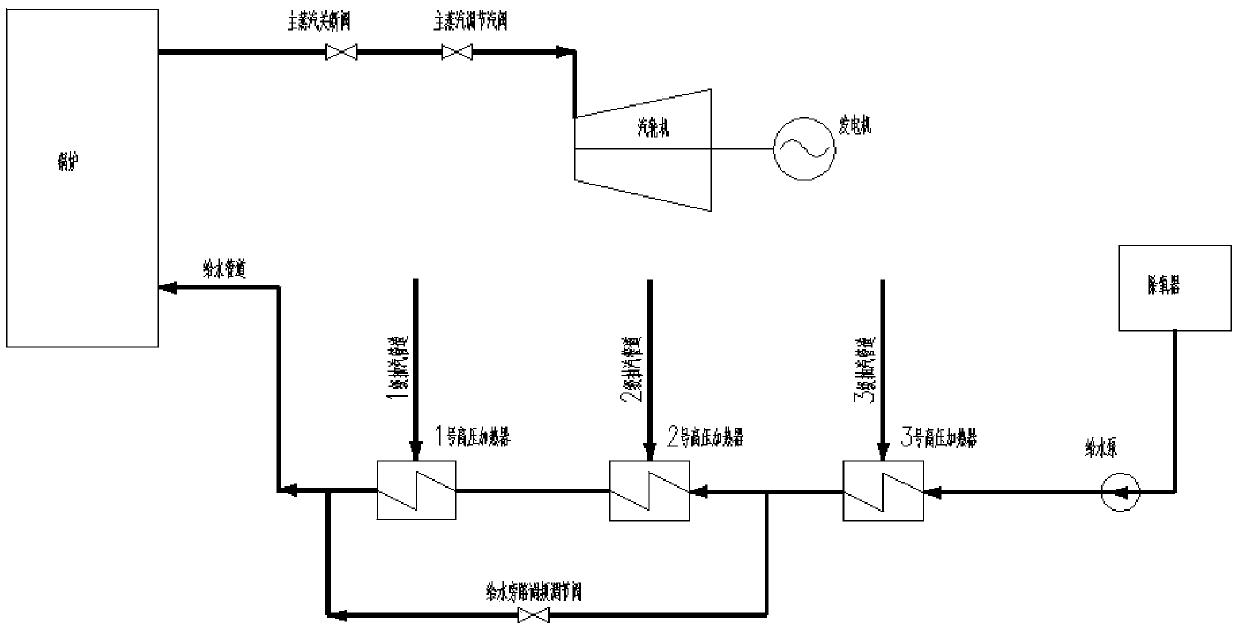 Full-arc admission generator set and water supply bypass regulation method thereof