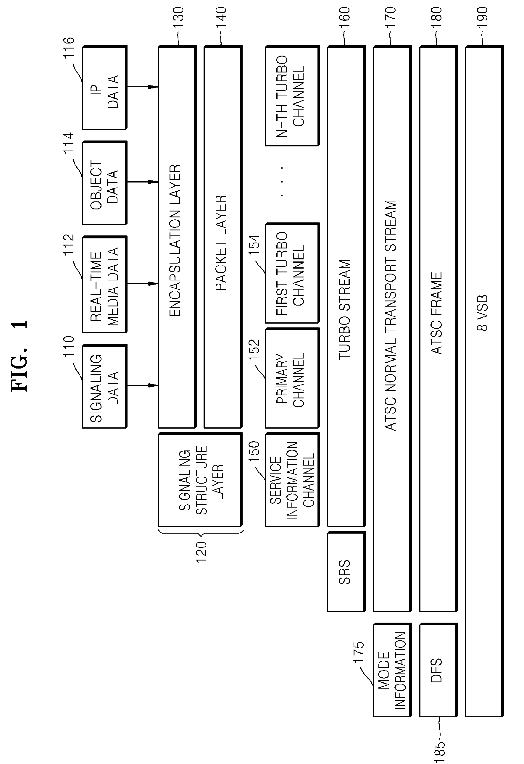 Method and apparatus for transporting mobile broadcasting service, and method and apparatus for receiving mobile broadcasting service