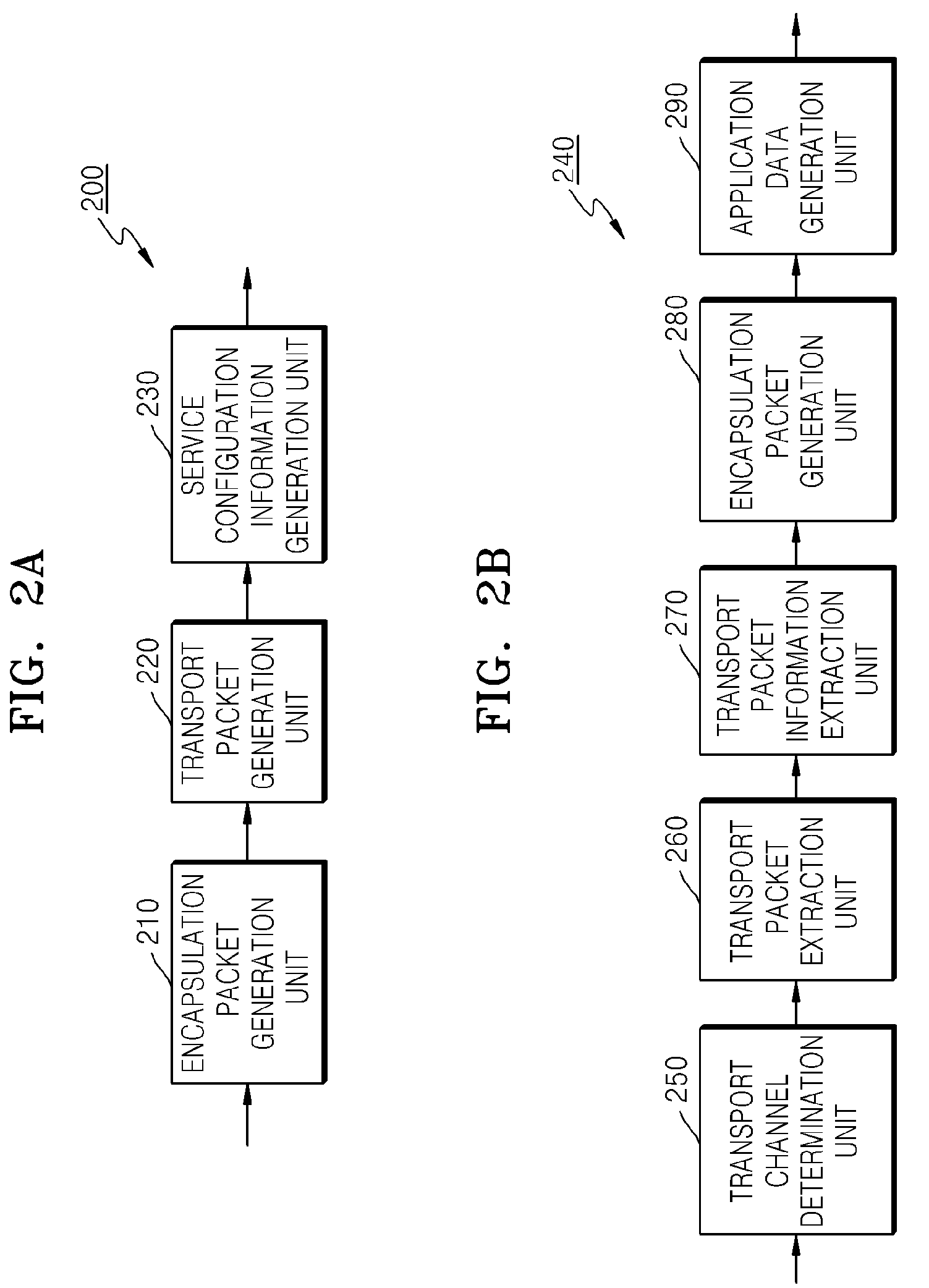 Method and apparatus for transporting mobile broadcasting service, and method and apparatus for receiving mobile broadcasting service