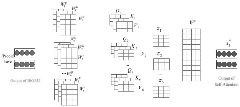 Entity relationship classification model construction method and device and storage medium