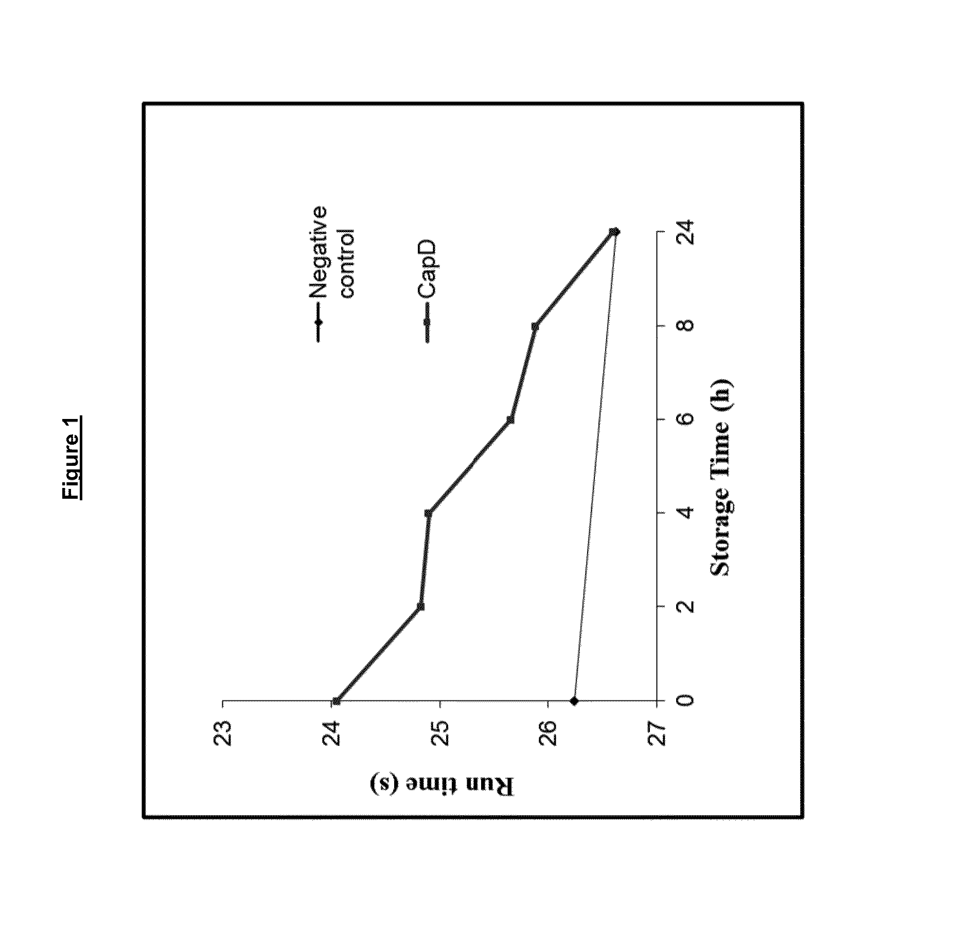 Enzyme and uses thereof