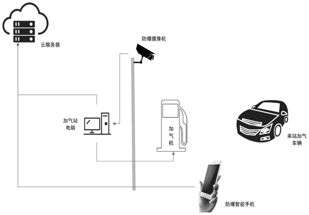 Vehicle gas cylinder filling safety interlocking control and tracing device and method