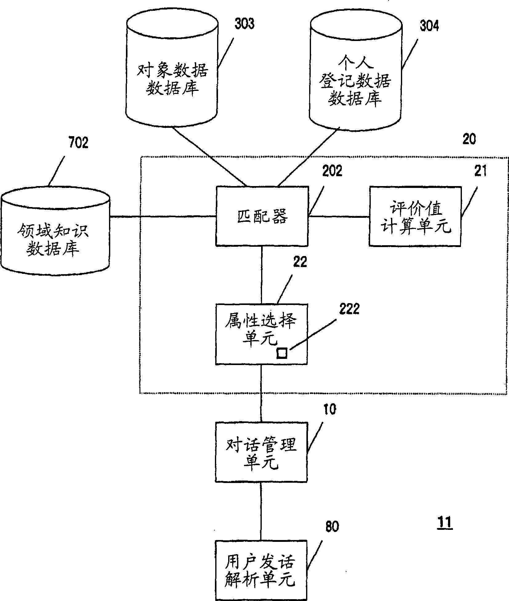 Information retrieving system