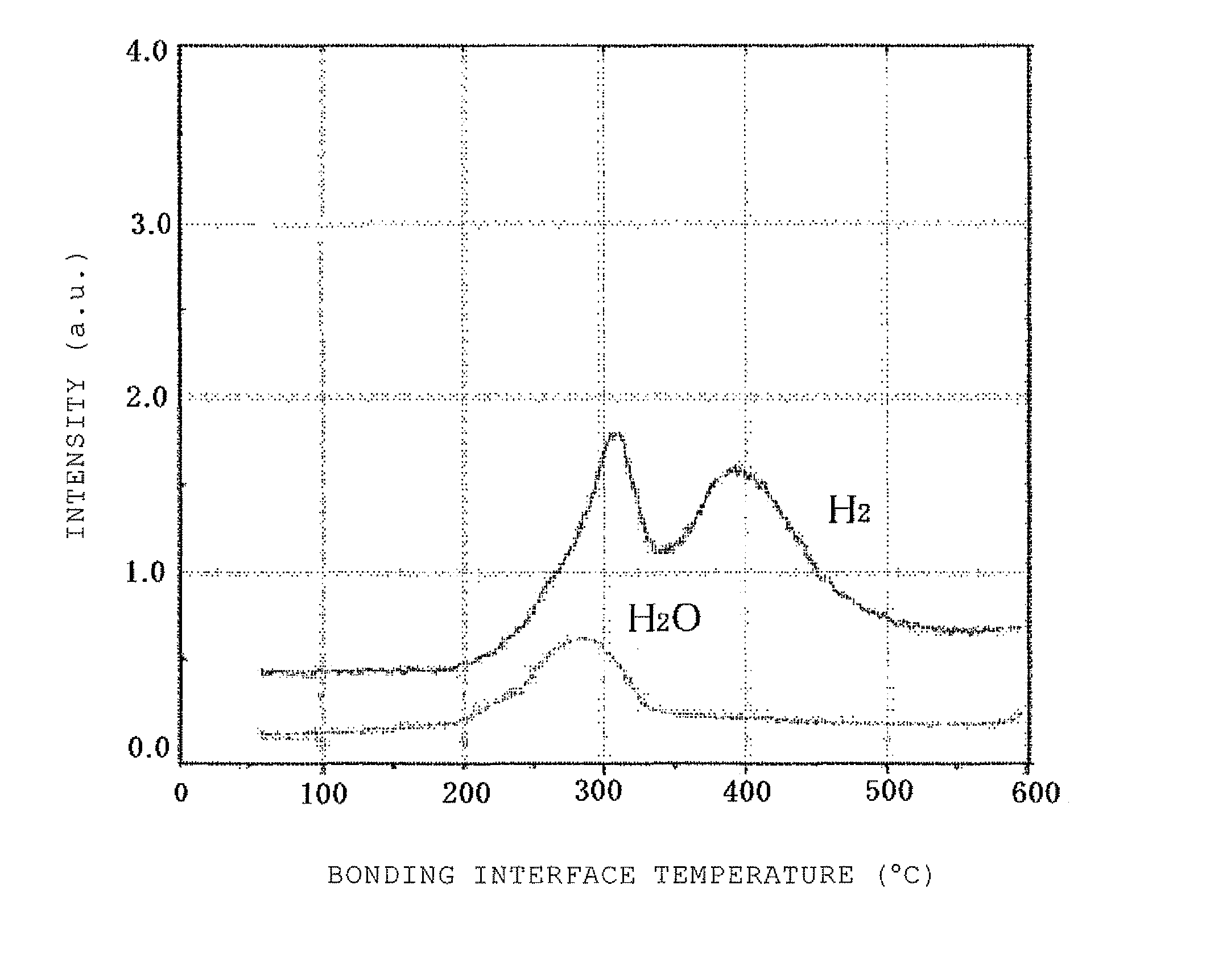 Method for manufacturing bonded wafer