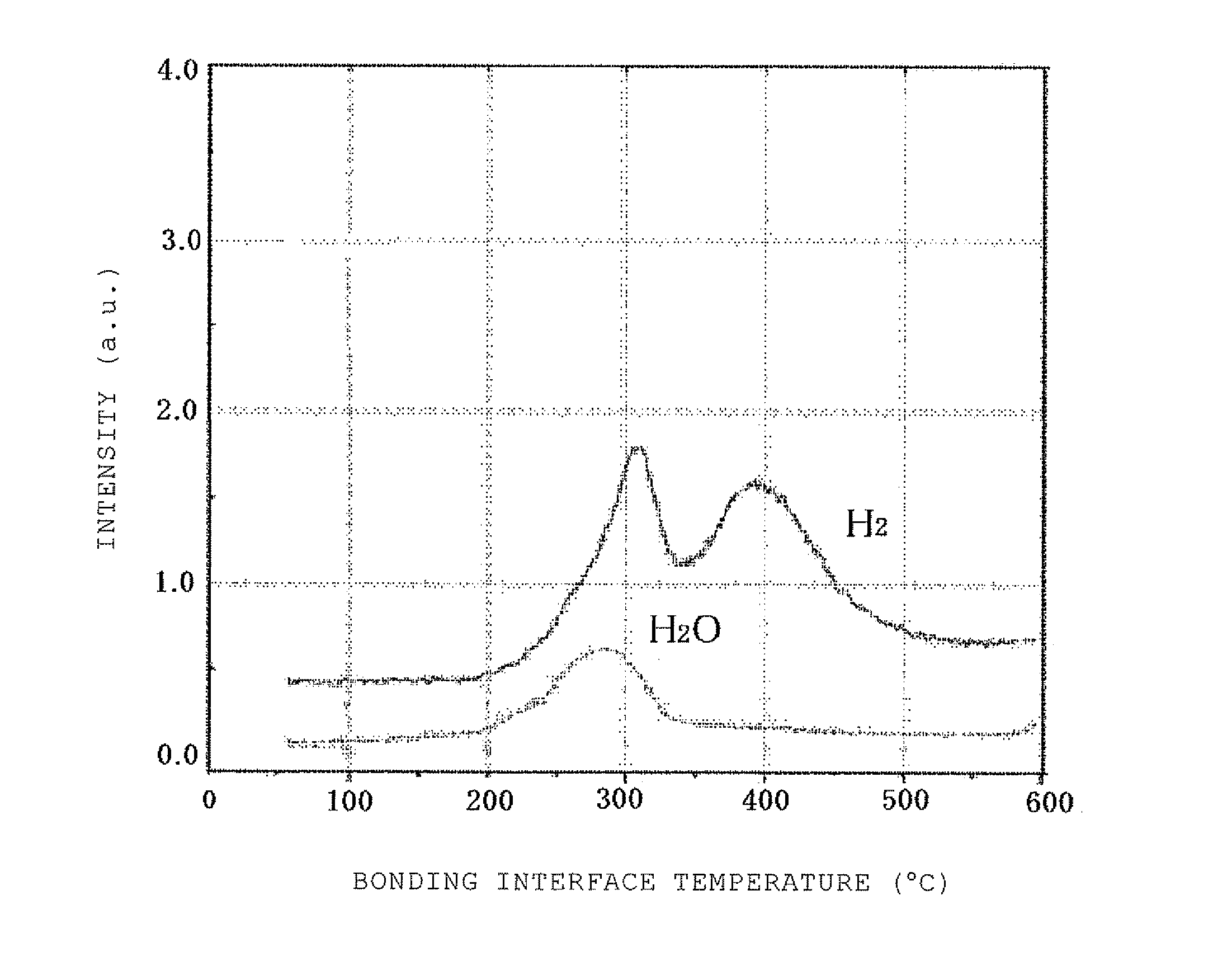 Method for manufacturing bonded wafer