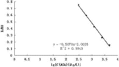 Monoclonal antibody, enzyme-linked immunosorbent assay method and kit for detecting arsanilic acid, nitarsone and Carbarsone