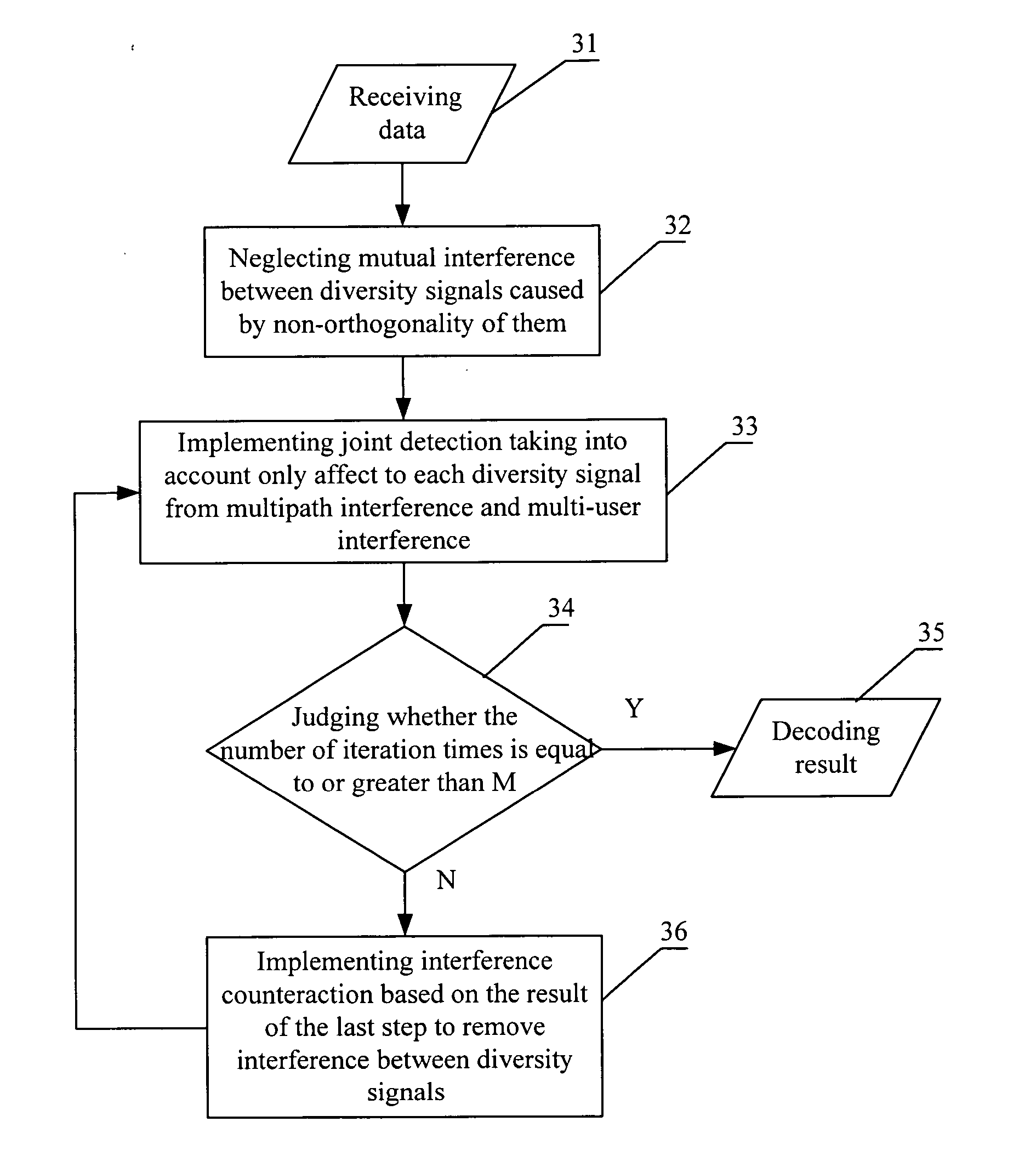 Method of space-time encoding and decoding for frequency selective fading channel