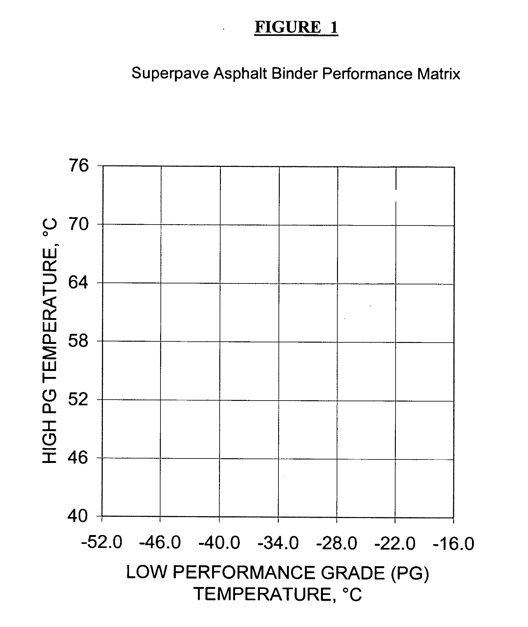 Dearomatized asphalt