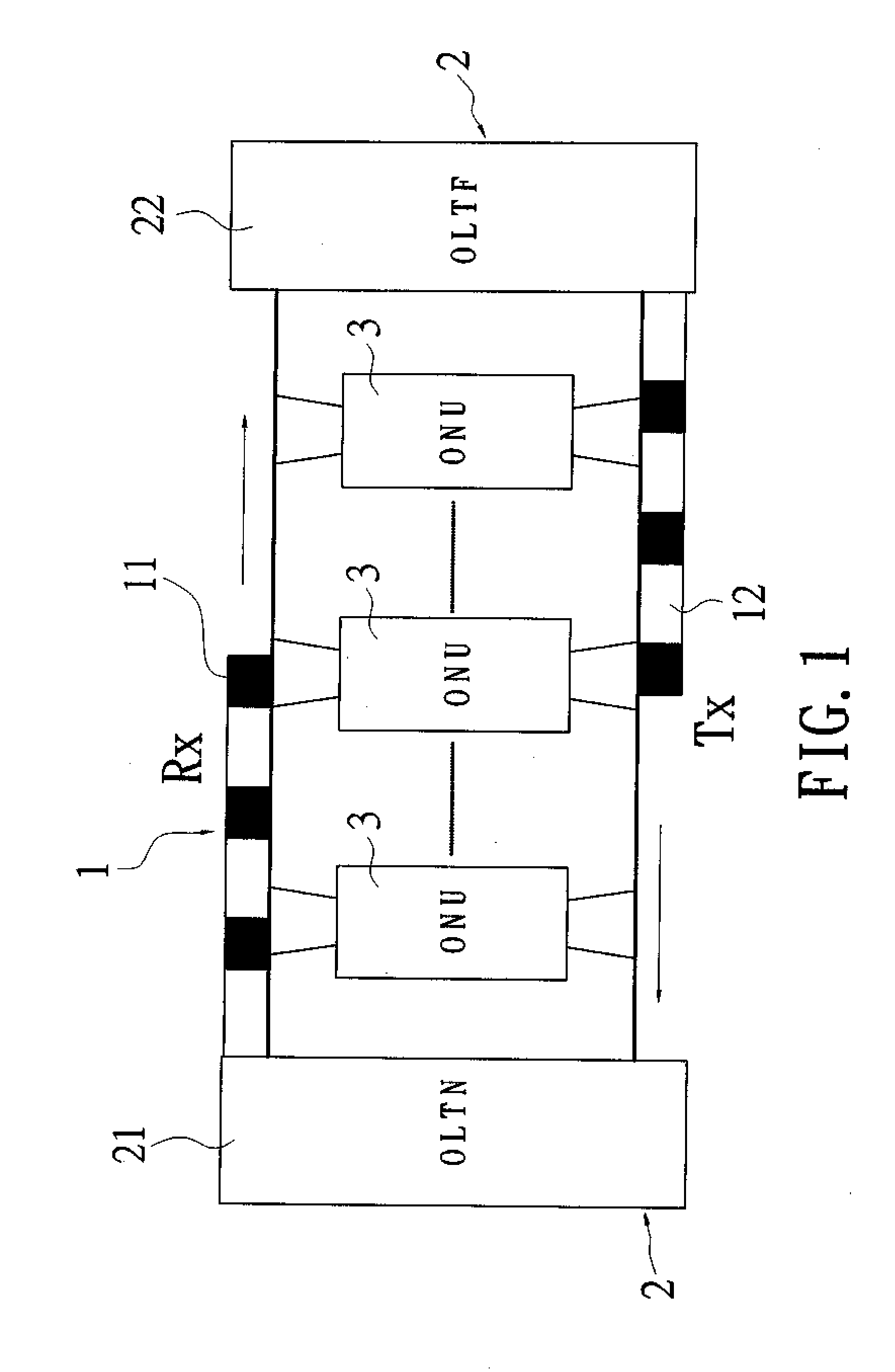 Bus-based optical network system