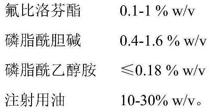 Stable flurbiprofen axetil medicine composition