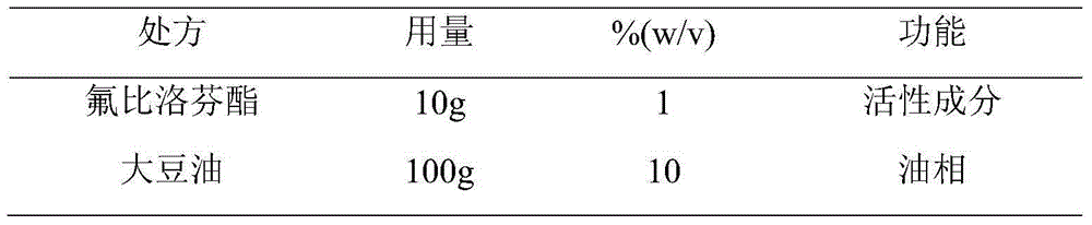 Stable flurbiprofen axetil medicine composition