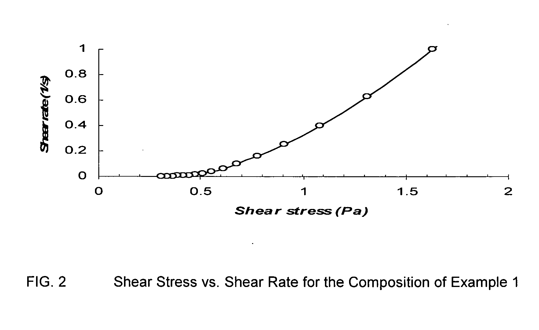 Agricultural pesticide compositions