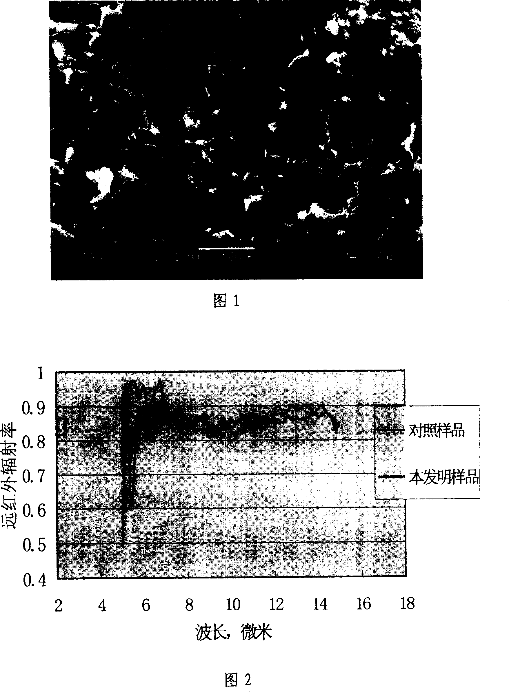 Functional ceramic material and its prepn process