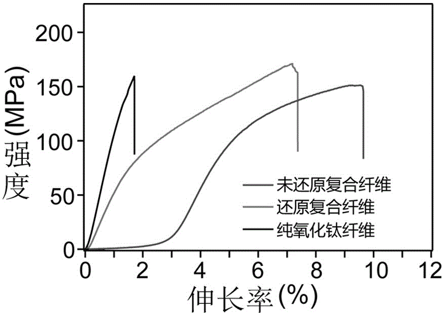 Flexible cell based on metallic oxide/graphene composite macroscopic fibers and preparation method