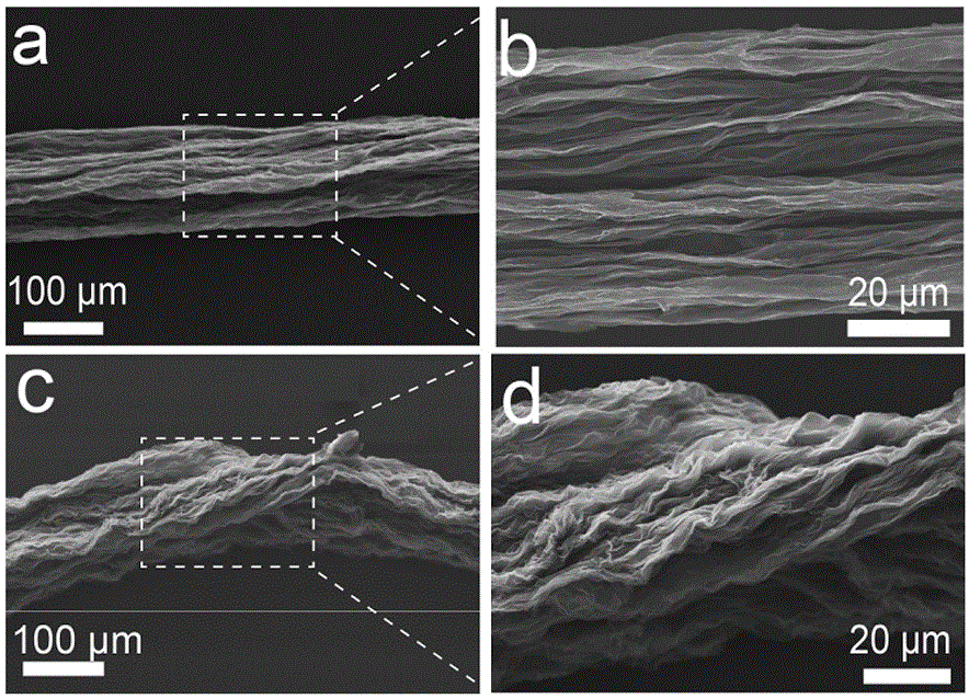 Flexible cell based on metallic oxide/graphene composite macroscopic fibers and preparation method