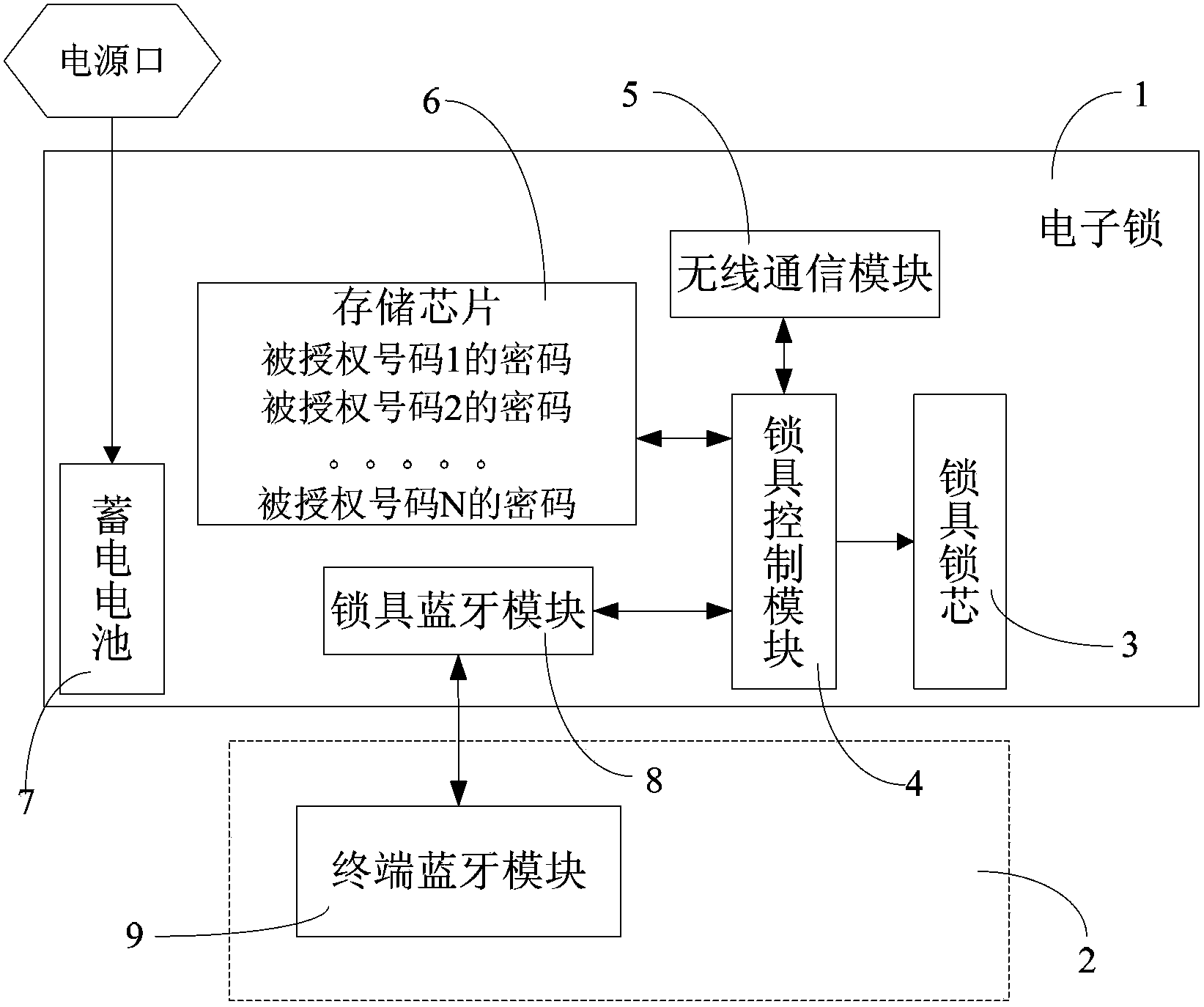 Intelligent mobile terminal control electronic lock system