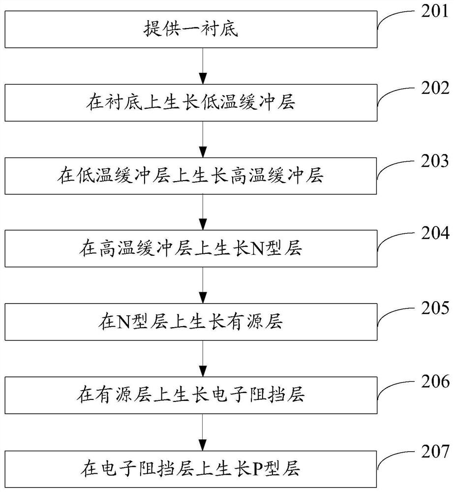 Light emitting diode epitaxial wafer and manufacturing method thereof