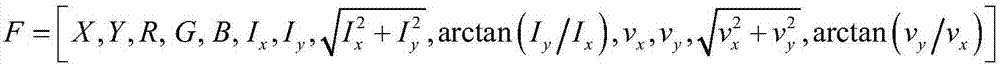 Behavior recognition method of nuclear covariance descriptors based on dense tracks