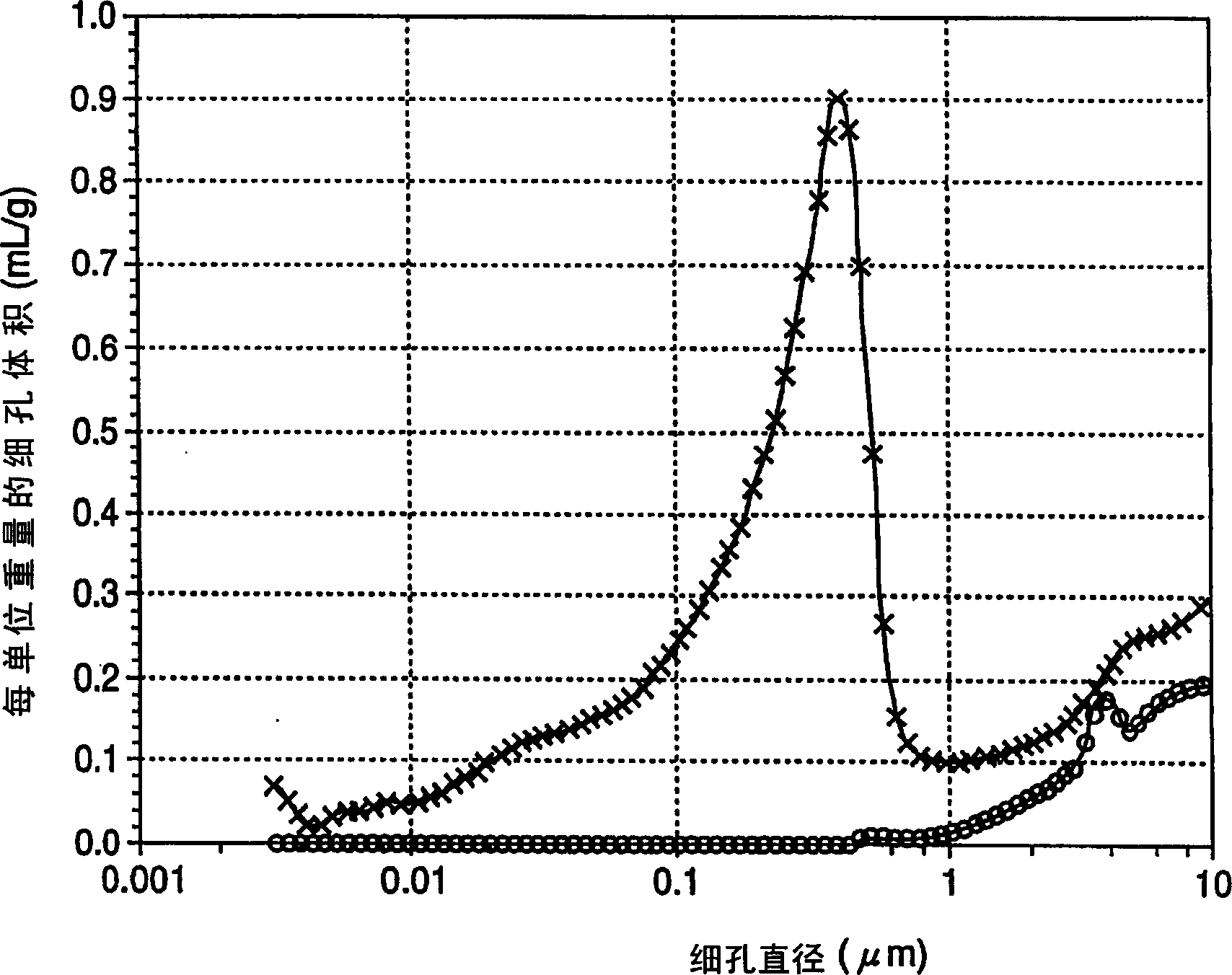 Anode for liquid fuel cell, membrane electrode assembly for liquid fuel cell, and liquid fuel cell