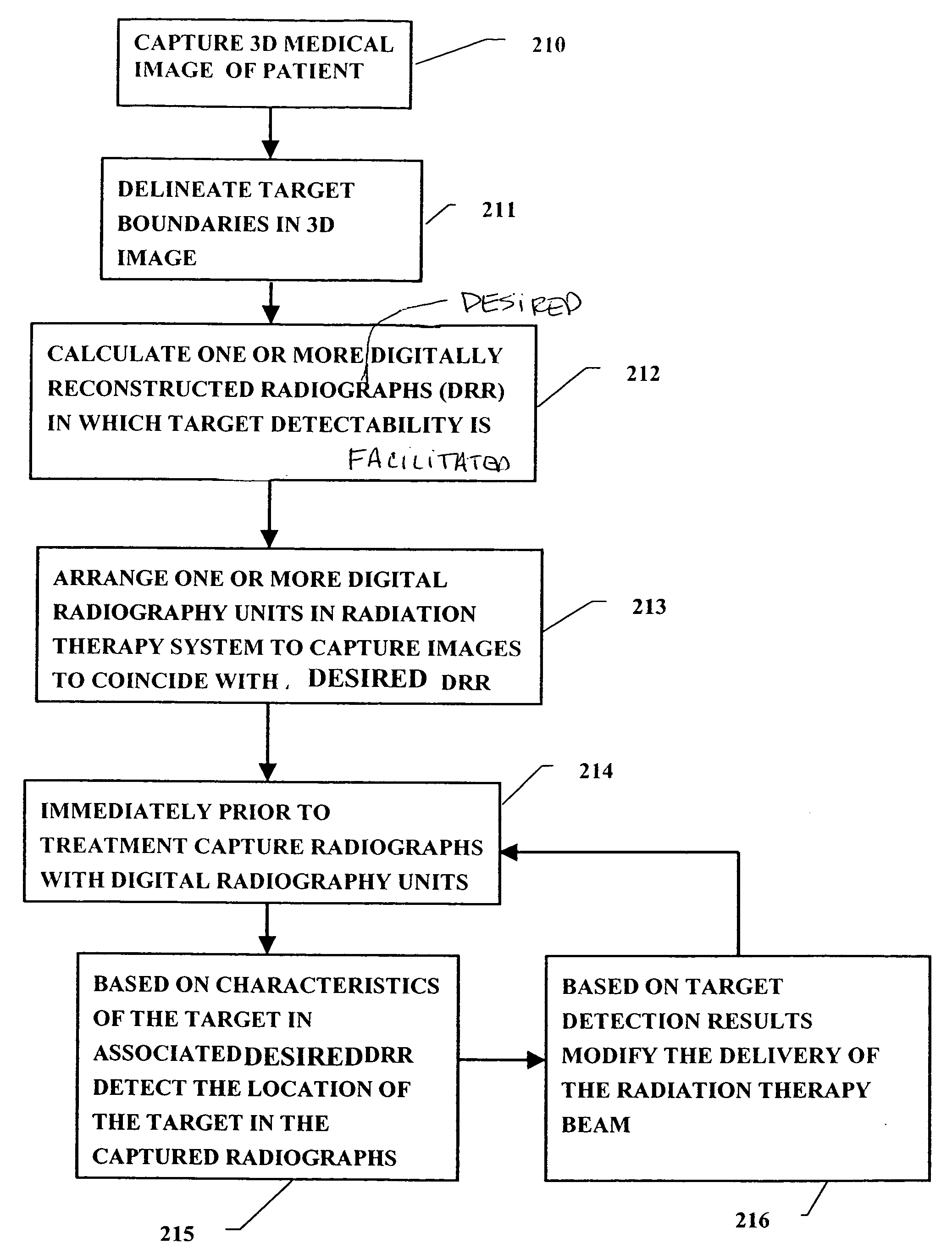 Radiation therapy method with target detection