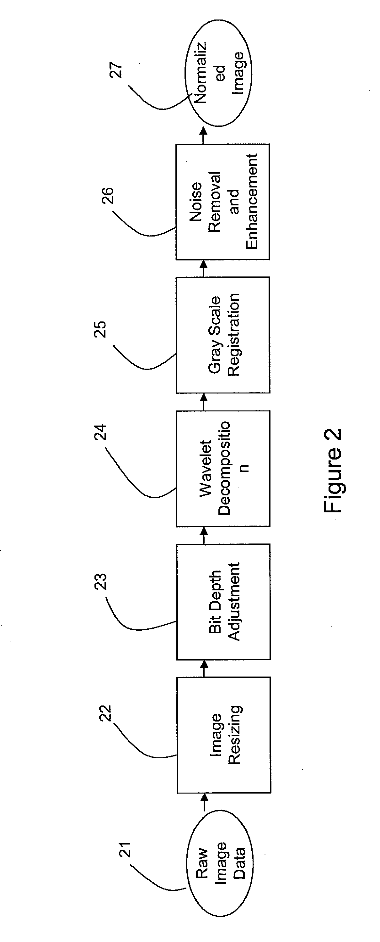 Feature based neural network regression for feature suppression