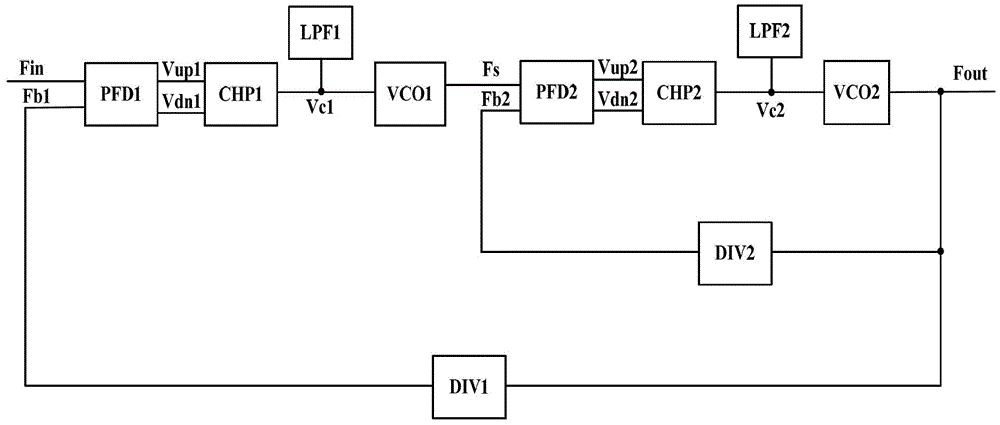 Phase-locked loop system and implementation method for same