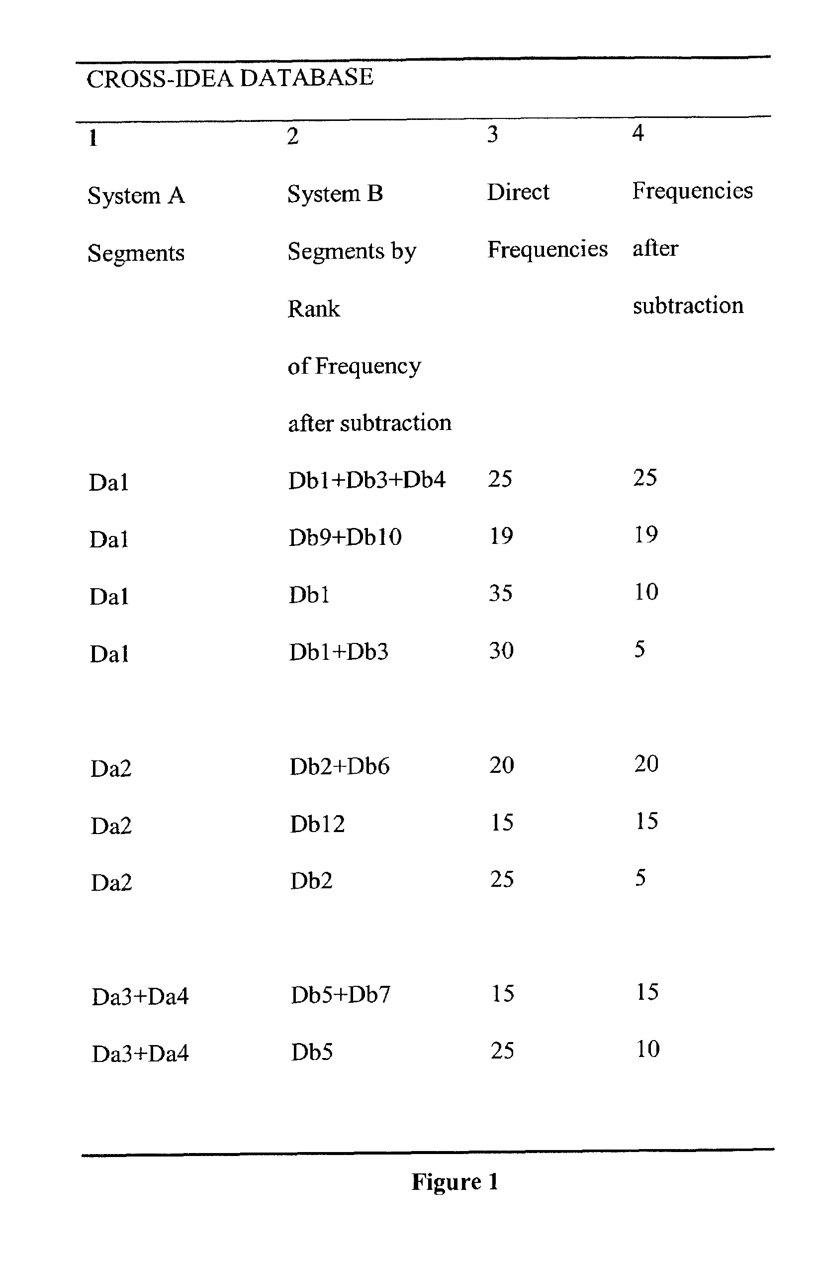 Word association method and apparatus