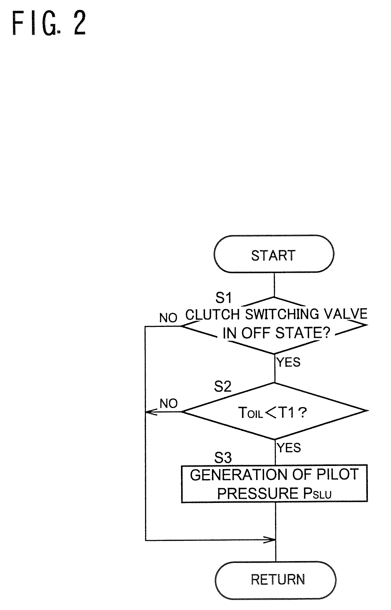 Hydraulic control apparatus for vehicular fluid-actuated power transmitting device provided with lock-up clutch