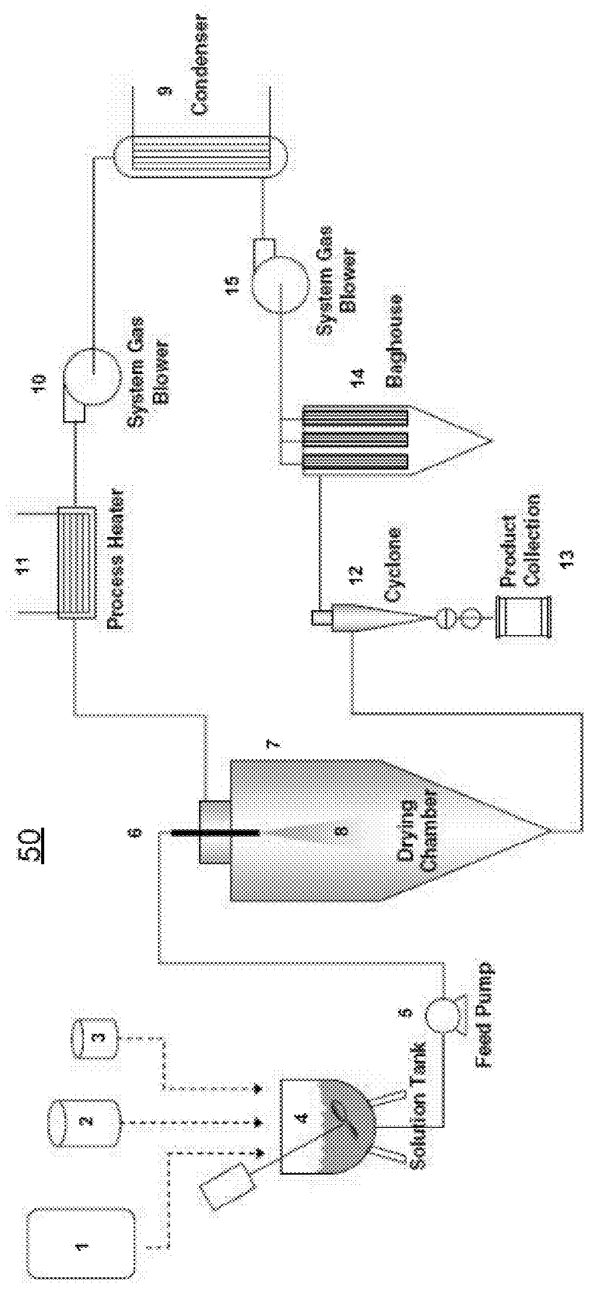 Methods and apparatus for low heat spray drying