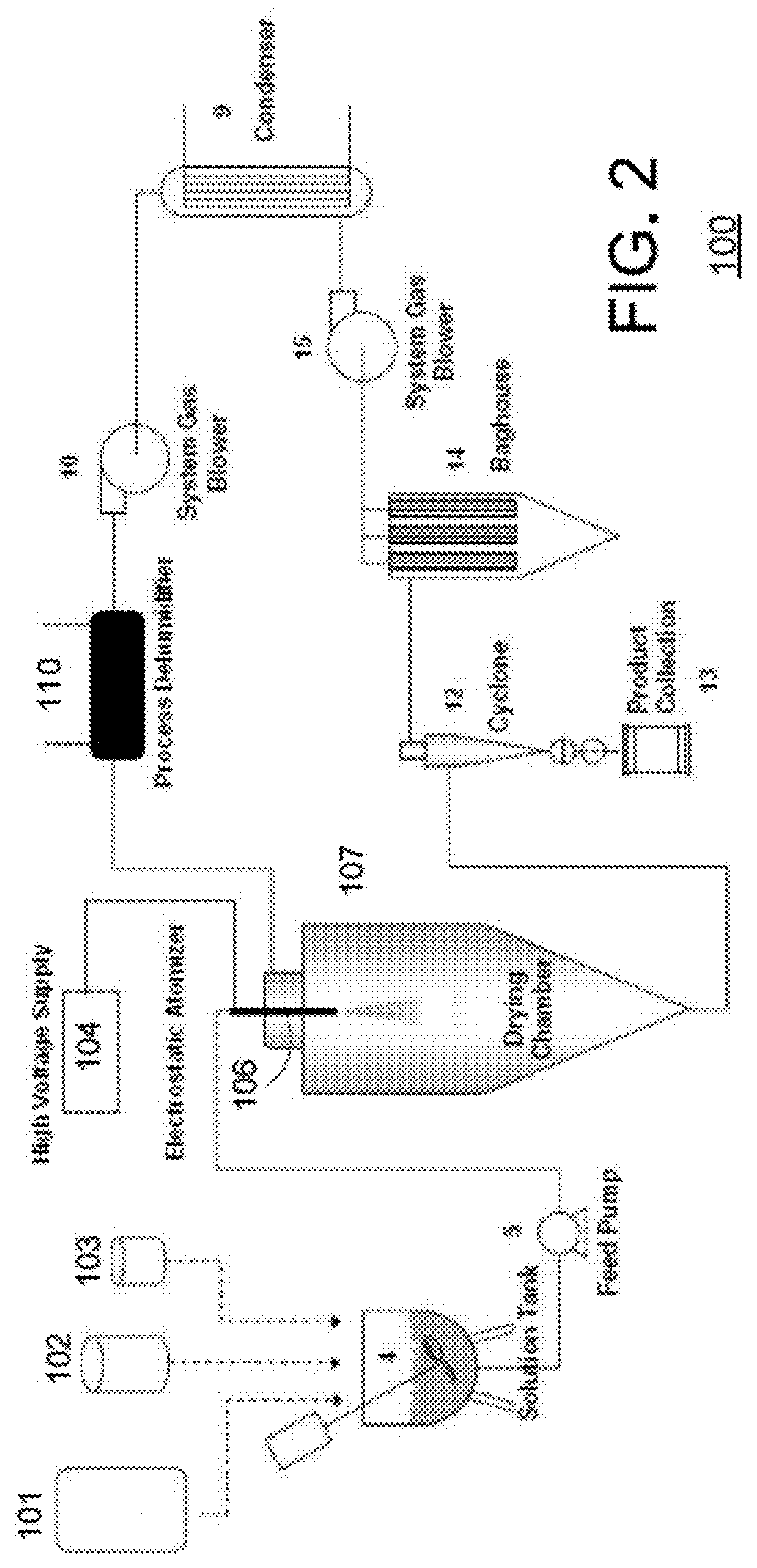 Methods and apparatus for low heat spray drying