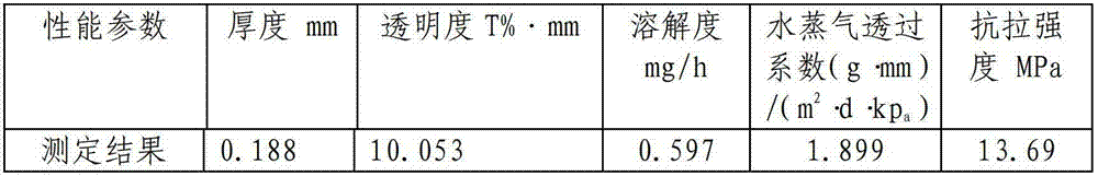 Edible inulin composite packaging film, preparation method and application thereof