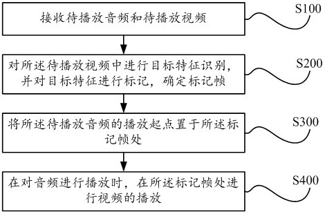 Parallel signal processing method and system based on video image recognition