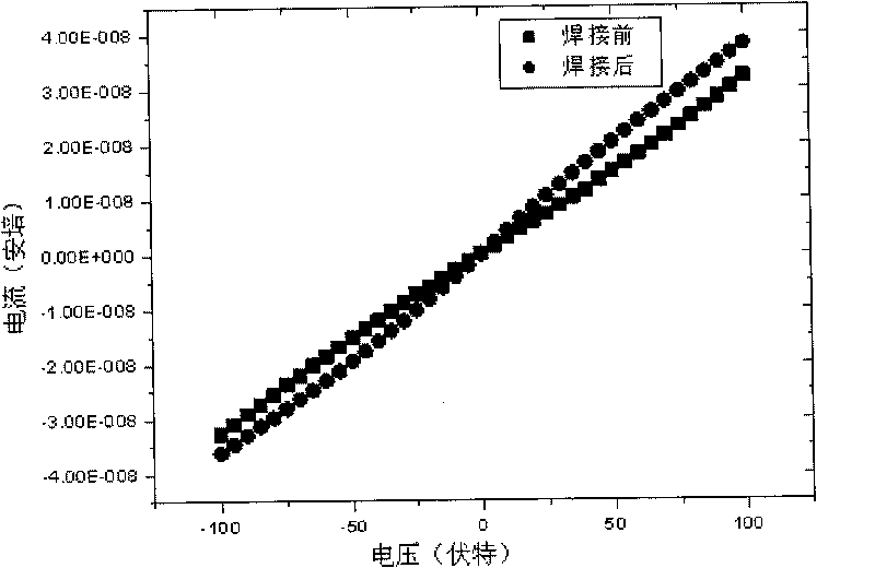 Method for preparing gold electrode on CdZnTe crystal