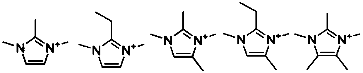 RTH type topology molecular sieve catalyst for dimethyl ether carbonylation reaction and its preparation method and application