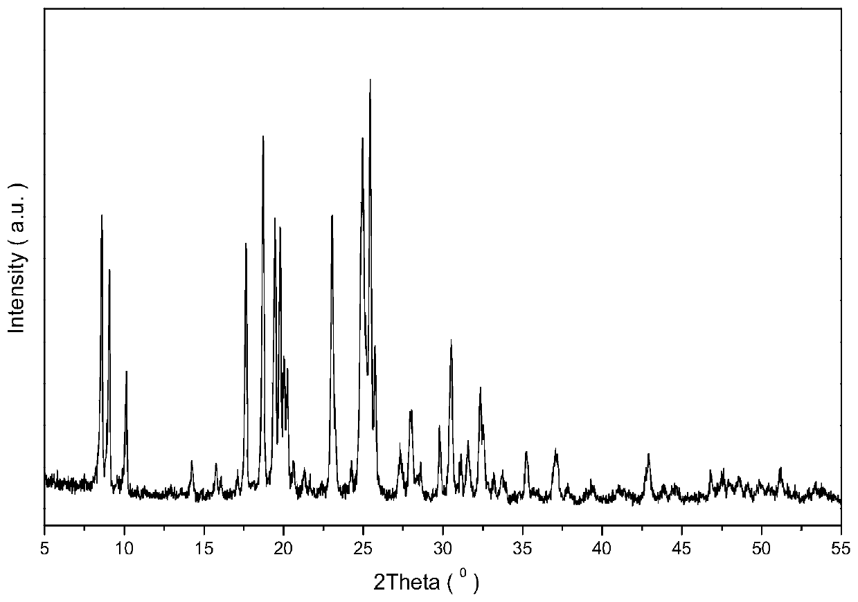 RTH type topology molecular sieve catalyst for dimethyl ether carbonylation reaction and its preparation method and application