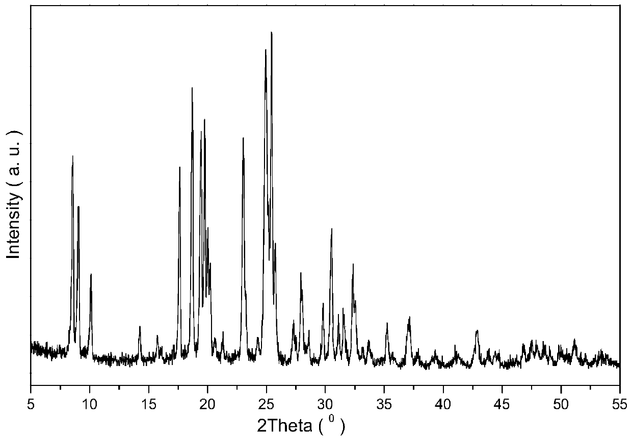 RTH type topology molecular sieve catalyst for dimethyl ether carbonylation reaction and its preparation method and application