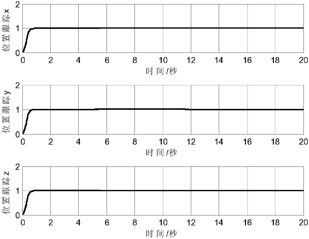 Adaptive control method of four-rotor aircraft finite time on the basis of quick terminal slip form