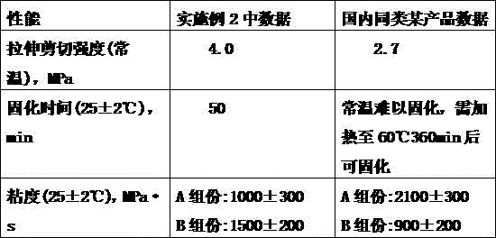 Ethyl ester and furfuryl carboxylate based flame-retardant storage battery sealant and preparation method